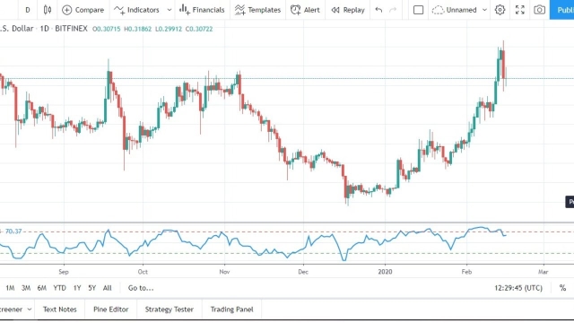 Exploring the Dynamic World of Forex and Crypto: Unlocking New Investment Opportunities