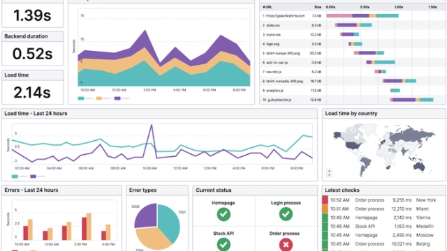 Unveiling the Art of Web Monitoring: The Key to Digital Success