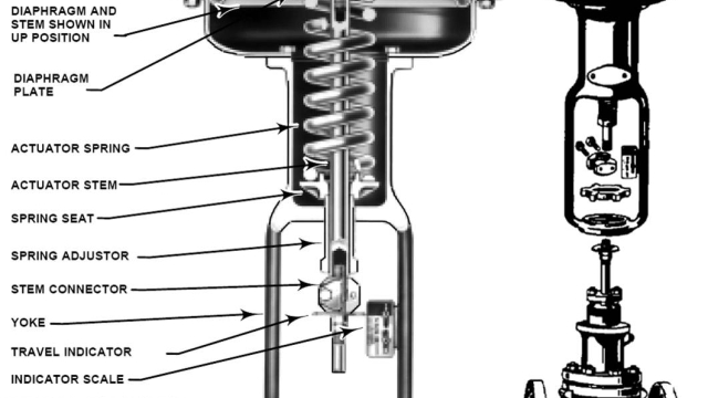 Mastering the Art of Valves and Controls: A Guide for Success