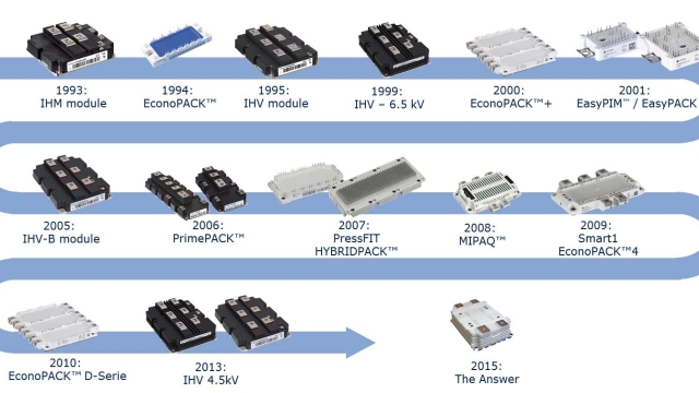 Unleashing Power: A Guide to IGBT Modules