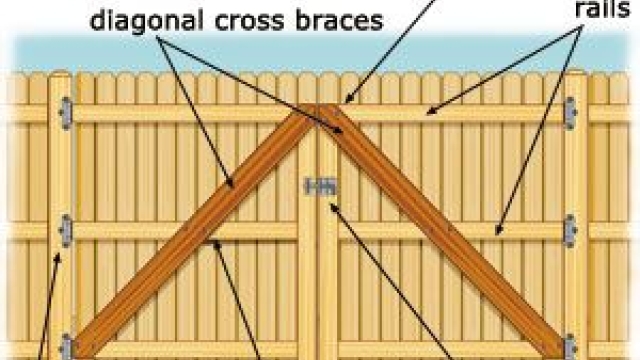 Unlocking Security: The Ultimate Guide to Expert Gate Repair Services