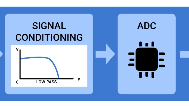 Unleashing Insights: The Power of Modern Data Acquisition Systems